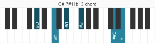 Piano voicing of chord G# 7#11b13